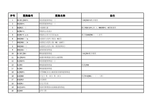 国标图集目录(2012新)