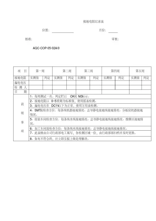 接地电阻记录表