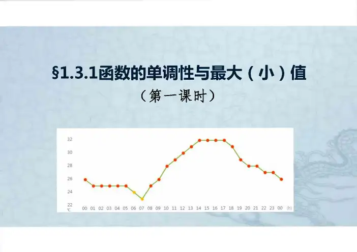 全国高中青年数学教师优质课大赛一等奖《函数的单调性与最大(小)值》课件 