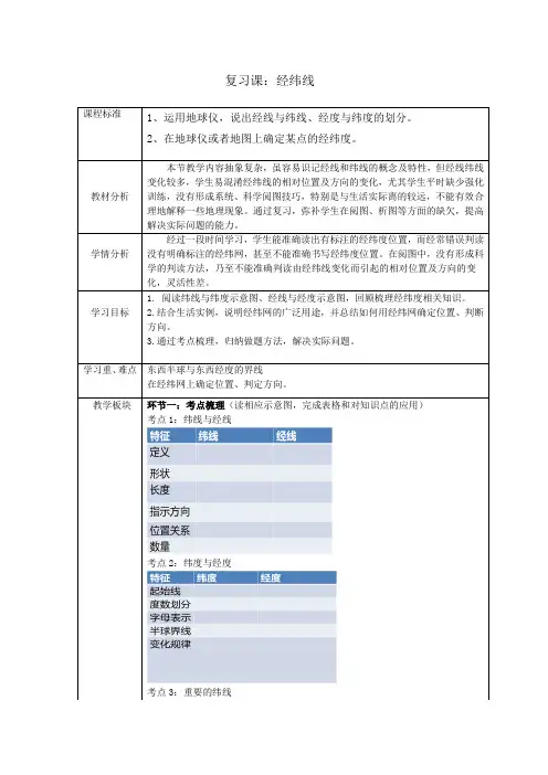 复习课：经纬线教学设计