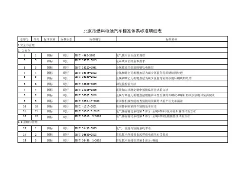 北京市燃料电池汽车标准体系标准明细表