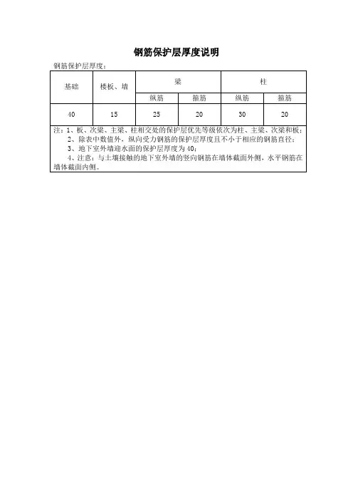 钢筋保护层厚度