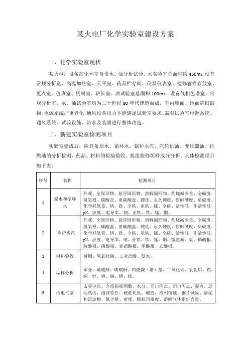 某火电厂化学实验室建设方案