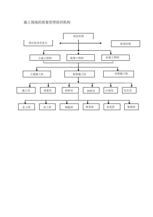 质量管理组织机构及职责
