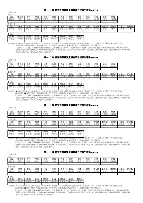 高一(15)班班干部满意度调查及三好学生评选