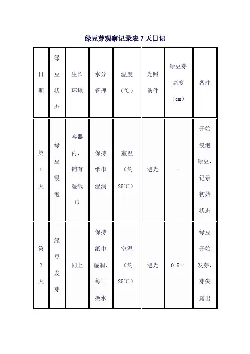 绿豆芽观察记录表7天日记