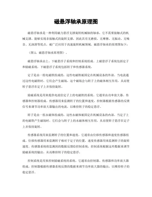 磁悬浮轴承原理图