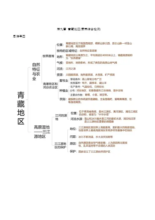 人教版地理八年级下册  青藏地区(综合检测)
