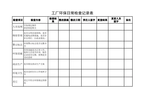 工厂环保日常检查记录表