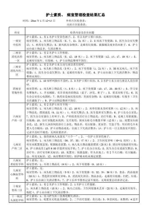 三甲医院护士素质、病室管理检查结果汇总