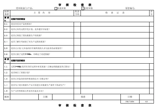 公司产品审核检查表