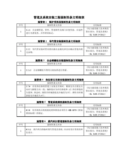 管道及系统管道及系统安装工程强制性条文明细表