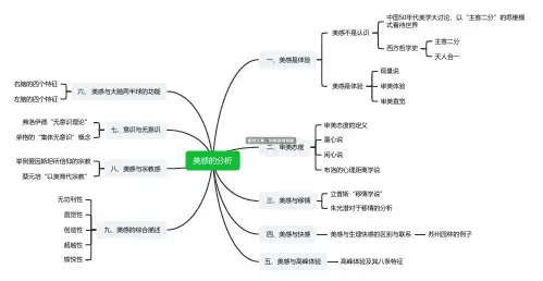 《美学原理》叶朗思维导图分享