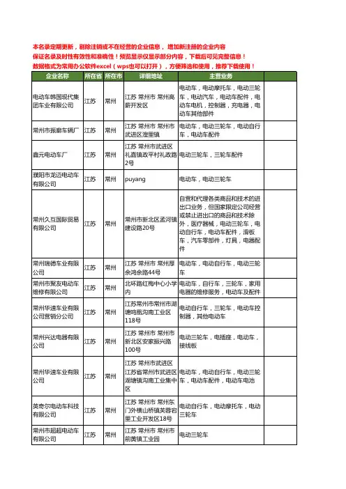 新版江苏省常州电动车三轮车工商企业公司商家名录名单联系方式大全102家