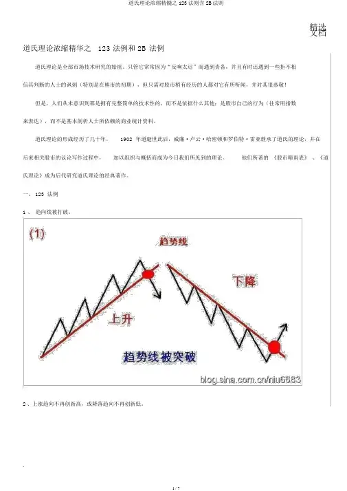 道氏理论浓缩精髓之123法则含2B法则