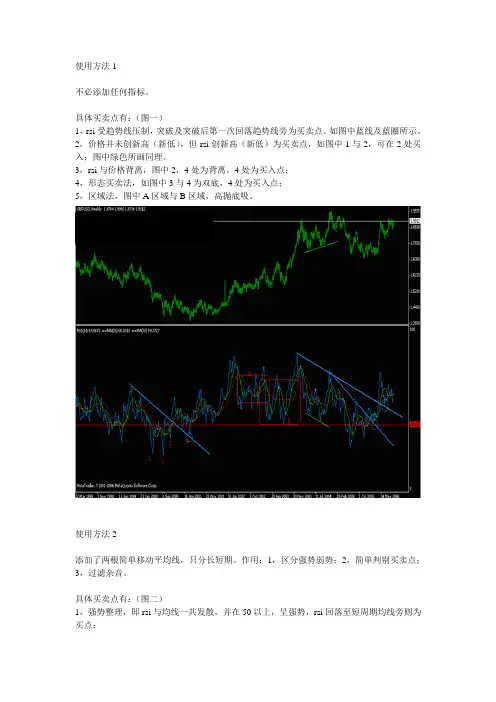 RSI教程