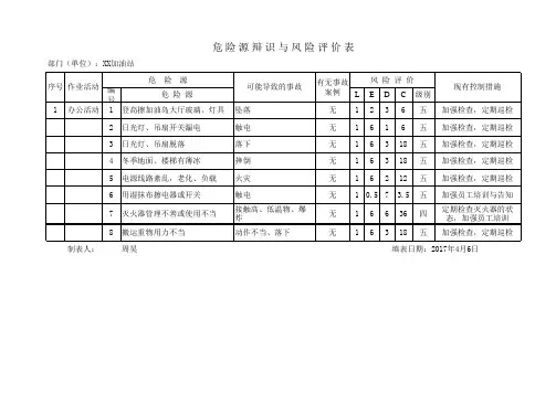 最新加油站危险源辨识与风险评价表