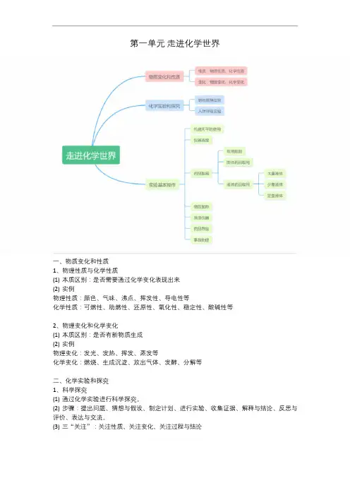 人教版九年级上册化学第一单元知识点汇总
