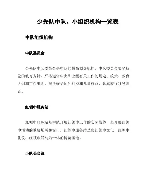 少先队中队、小组织机构一览表