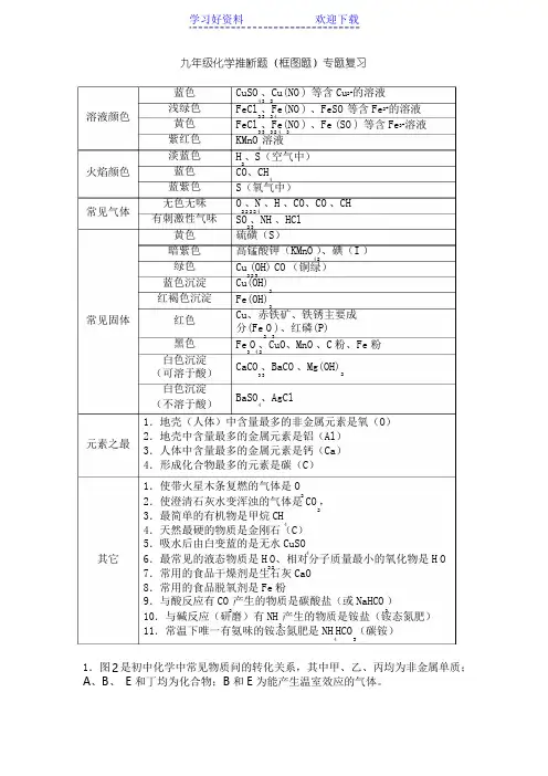 中考化学框图题专题复习
