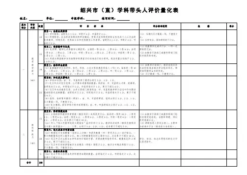 绍兴市(直)学科带头人评价量化表