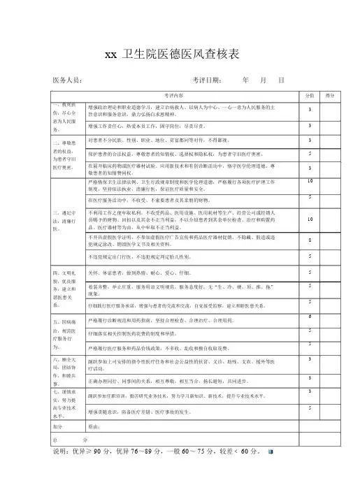 医德医风考核表02293