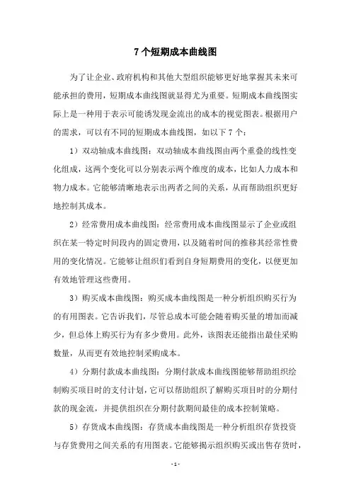 7个短期成本曲线图