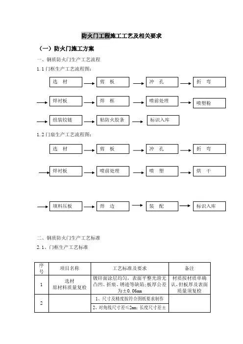 防火门工程施工方案