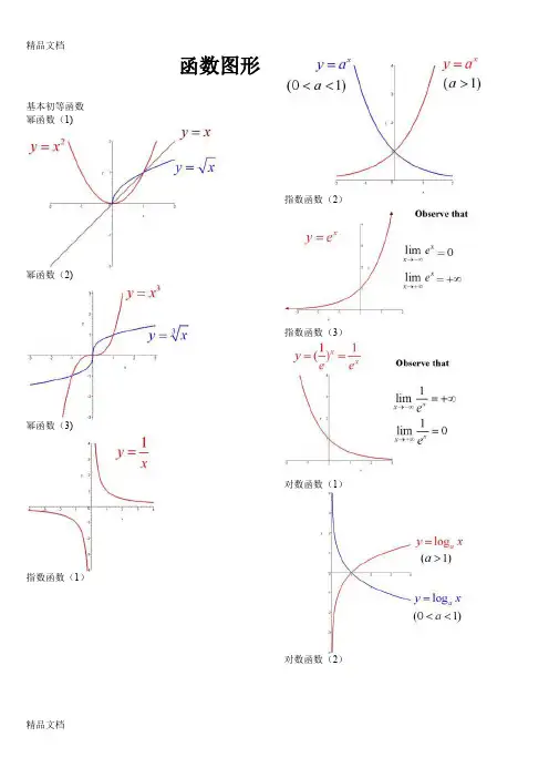 (整理)考研数学函数图像大全
