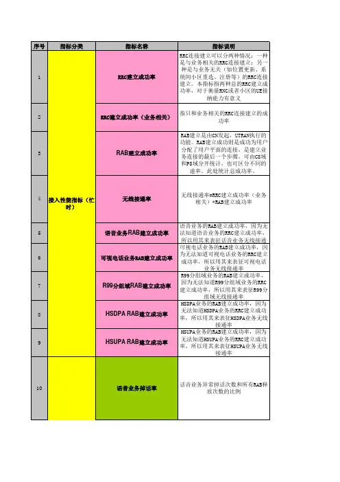 爱立信基站告警注释以及各项KPI指标详细说明