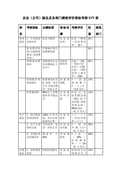 企业(公司)副总及各部门绩效评价指标考核KPI表