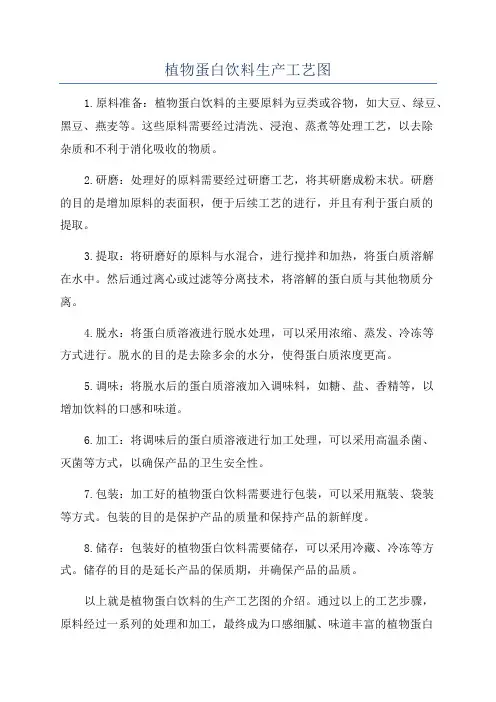植物蛋白饮料生产工艺图