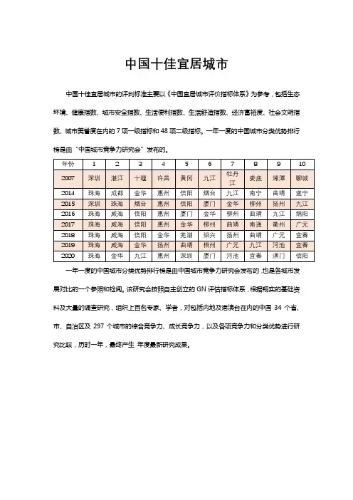 中国最佳宜居城市前十名