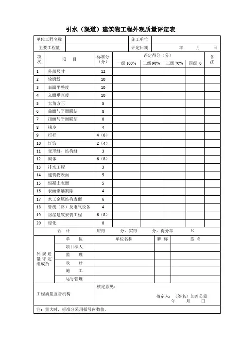 引水(渠道)建筑物工程外观质量评定表