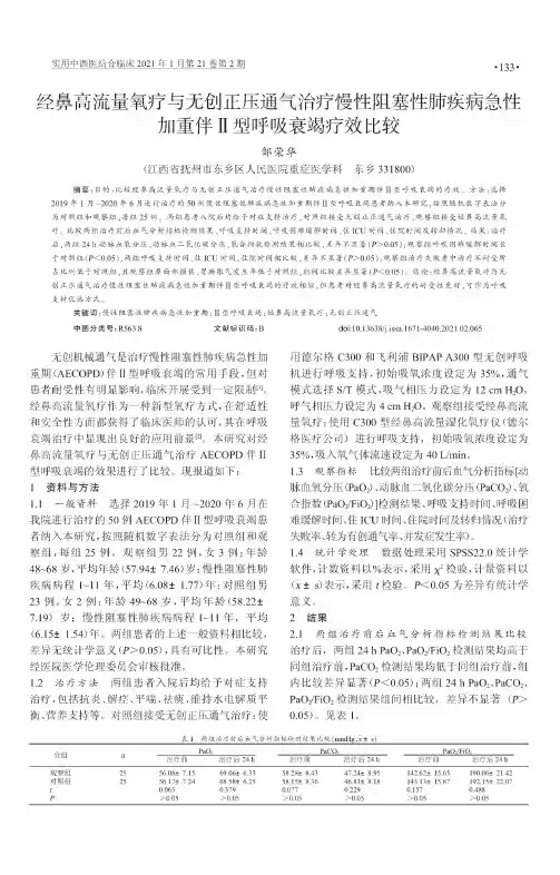 经鼻高流量氧疗与无创正压通气治疗慢性阻塞性肺疾病急性加重伴Ⅱ型呼吸衰竭疗效比较