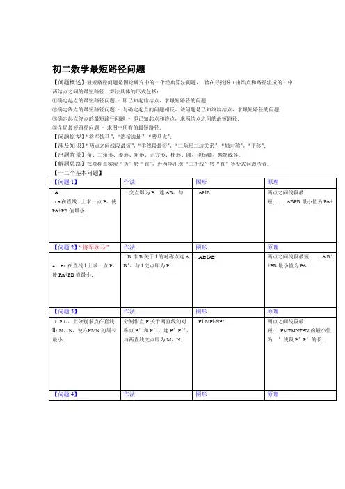 初二数学最短路径问题知识归纳+练习