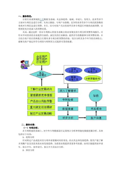 预警报告——精选推荐