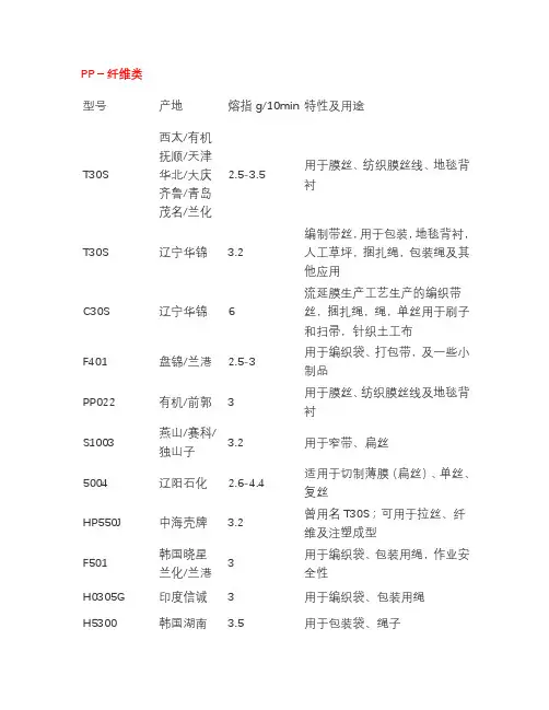 PP牌号与熔指大全(PP牌号下)讲解