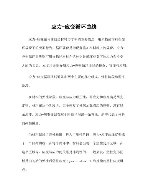 应力-应变循环曲线