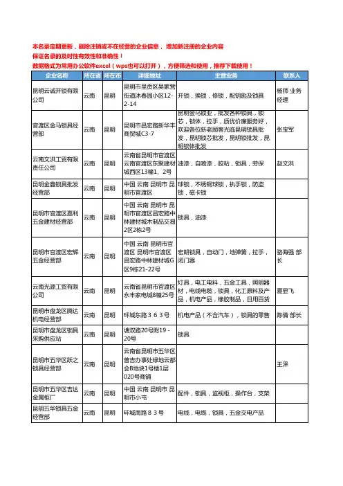 2020新版云南省昆明锁具工商企业公司名录名单黄页大全24家