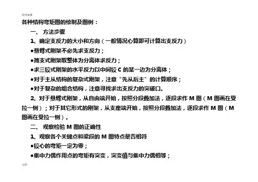 结构力学中必须掌握地弯矩图