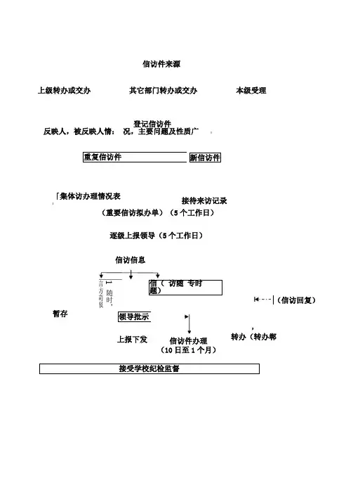 学校权力流程图