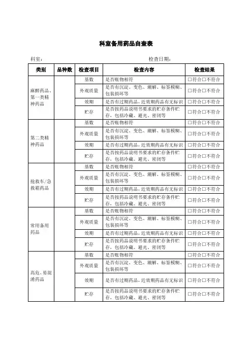 科室备用药品自查表