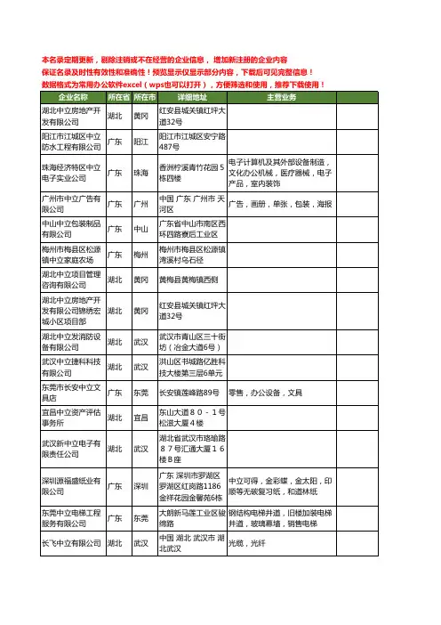 新版全国中立工商企业公司商家名录名单联系方式大全40家