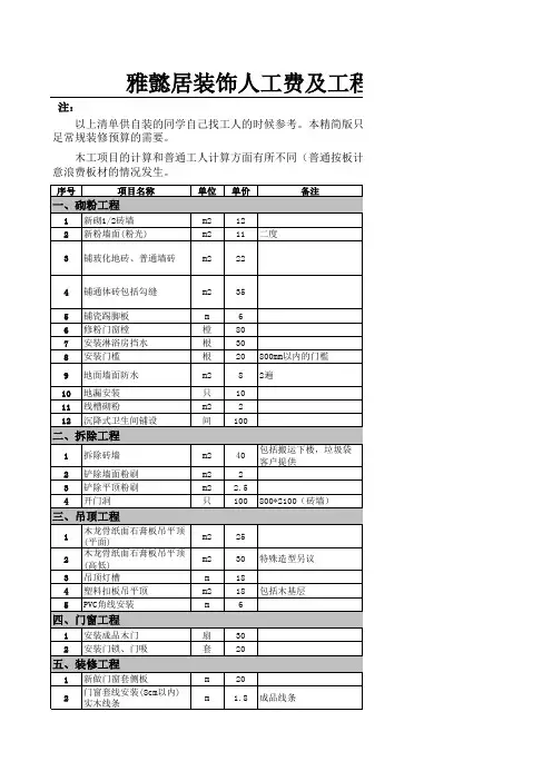 最全最详细装修预算清单表.xls