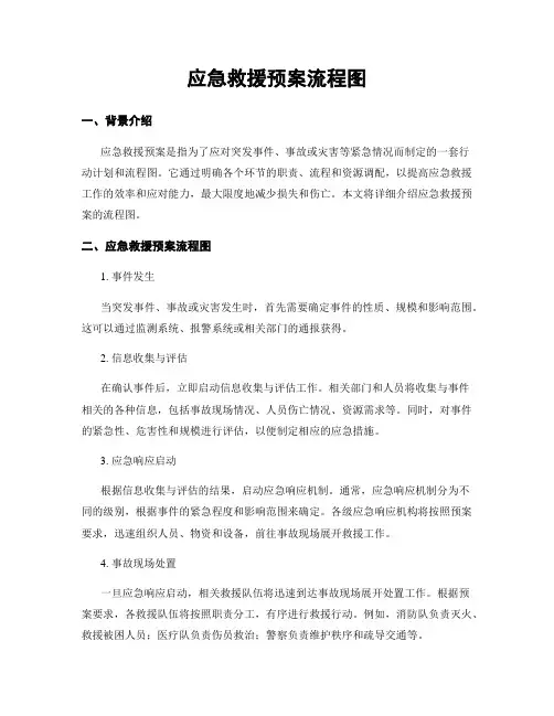 应急救援预案流程图