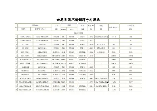 世界各国不锈钢牌号对照表