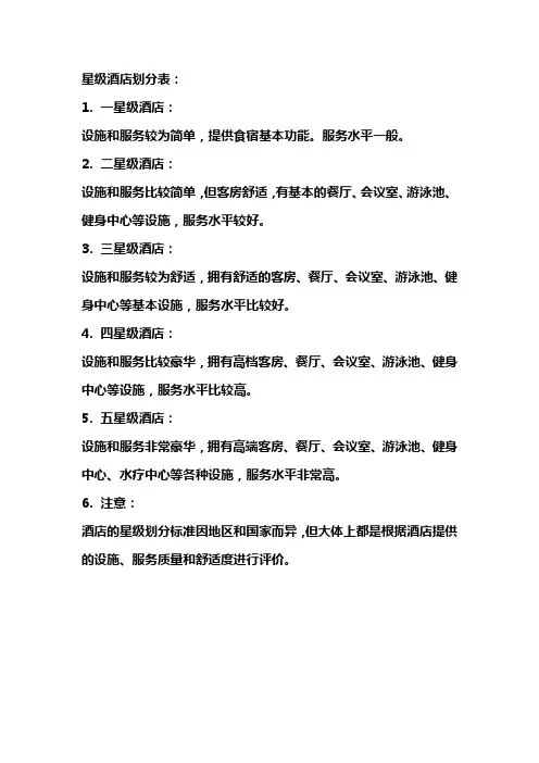 酒店的星级划分简表