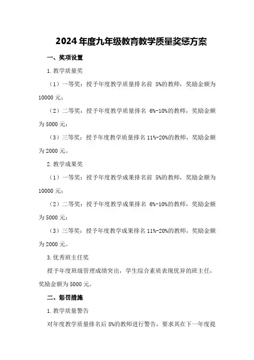 2024年度九年级教育教学质量奖惩方案