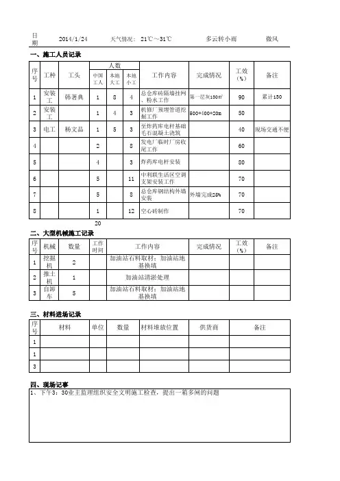 电子施工日志记录范本